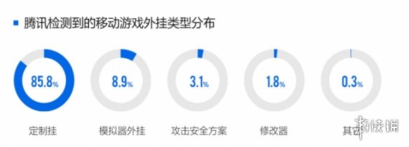 2024ϷȫƤ飺ԿңPCϷҹ149%85%ƶΪƹ